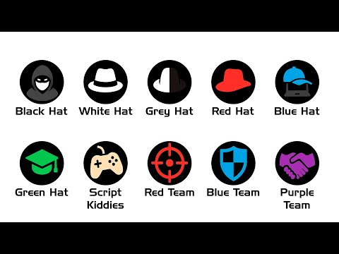 Every Hacker Hat & Team Explained