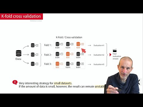 1/ Stratégies d'apprentissage et d'évaluation d'un modèle