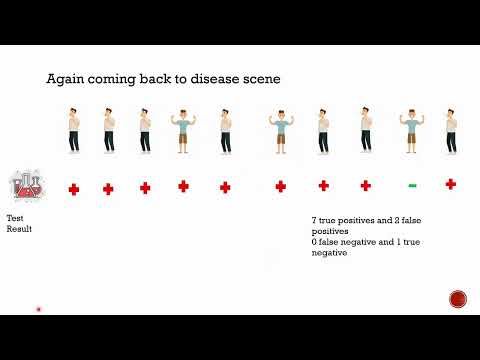 Validation of Diagnostic Tests | Sensitivity, Specificity, ROC & AUC Explained