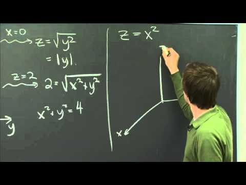 Graphing surfaces | MIT 18.02SC Multivariable Calculus, Fall 2010