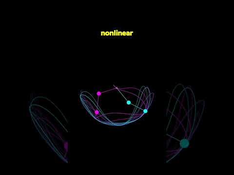A Nice Chaotic System #physics #maths #chaos #mathematics #math