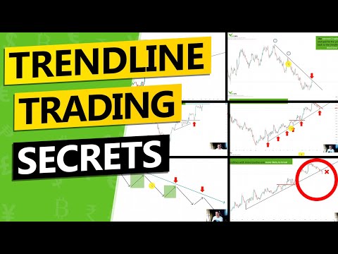 📈 Trendline Trading System - Full Course with Strategies