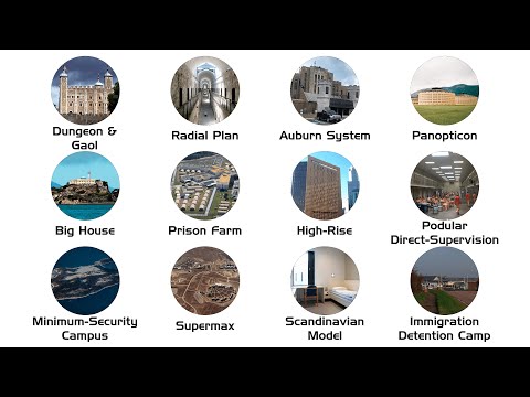 Every Prison Type Explained