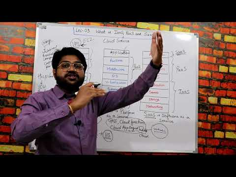 What is IaaS,PaaS and SaaS in Cloud-Hindi/Urdu |Lec-03 | Cloud Services |Types of Cloud | GCP-ACE