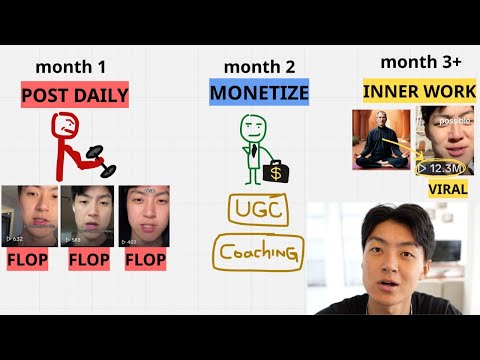 how i grew 100k followers in 128 days without getting lucky (copy me)