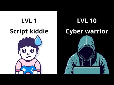 10 Levels of Hackers