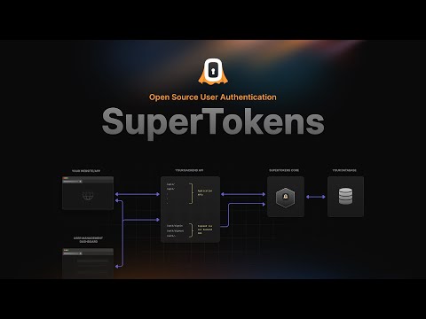 User Authentication Explained with SuperTokens and ReactJS