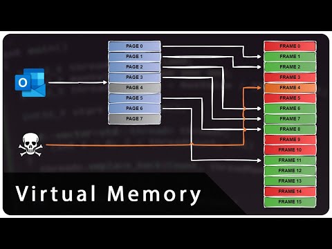 Virtual Memory Explained (including Paging)
