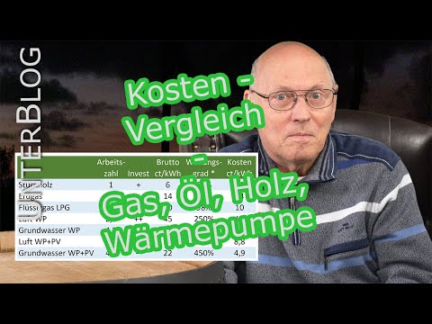 Heizkosten - Grundlagen Heizsysteme - Vergleich Holz, Öl, Gas, Wärmepumpe - EU Taxonomie, Heizung