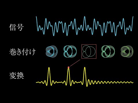 [Visual Understanding] Fourier Transform