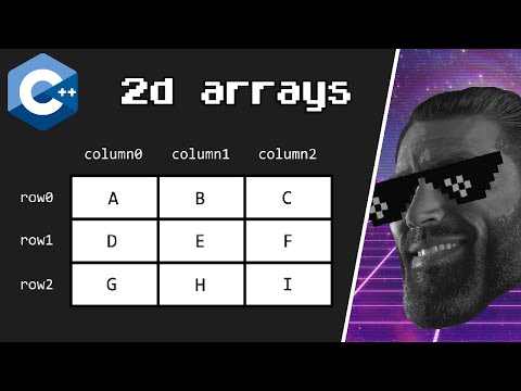 C++ multidimensional arrays explained ⬜