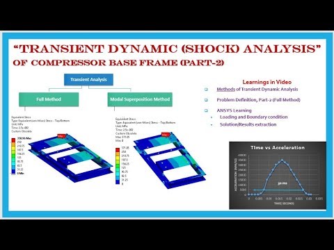 Transient structural dynamic analysis of compressor base frame using ANSYS, Part-2