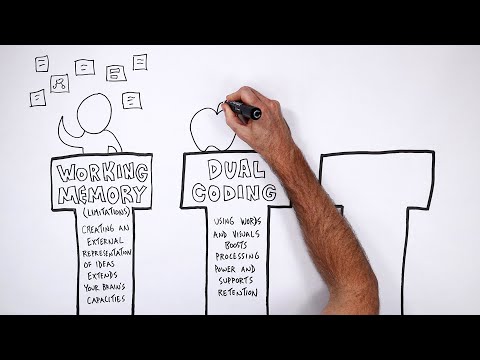 The First Principles of Visual Note-Taking