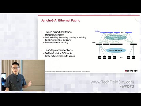 Broadcom Jericho3 AI Ethernet Fabric