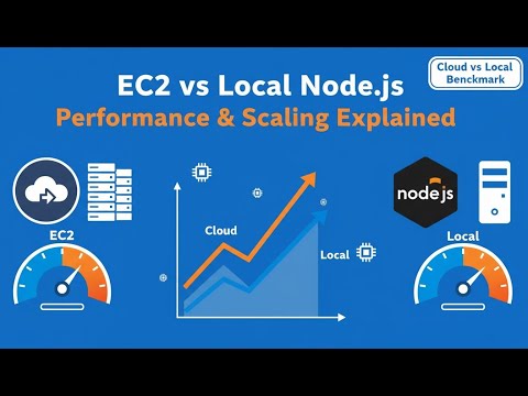 🚀 AWS EC2 vs Local Node.js Server | Performance Comparison & Scaling Explained