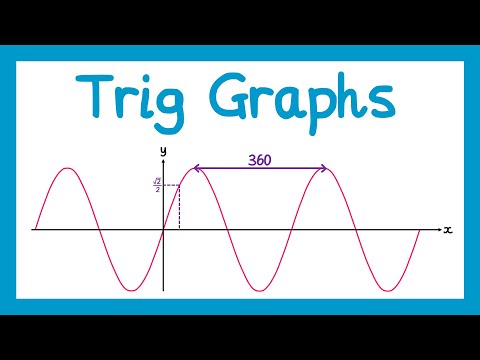 Trigonometric Graphs - GCSE Higher Maths