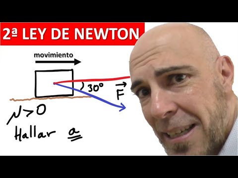 PROBLEMA. SEGUNDA LEY DE NEWTON. Fuerza oblicua con rozamiento