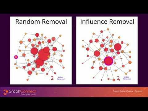 Graph Analytics: Graph Algorithms inside Neo4j — Amy Hodler and Michael Hunger, Neo4j