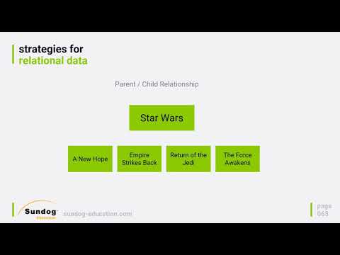 17 Data Modeling with Elasticsearch