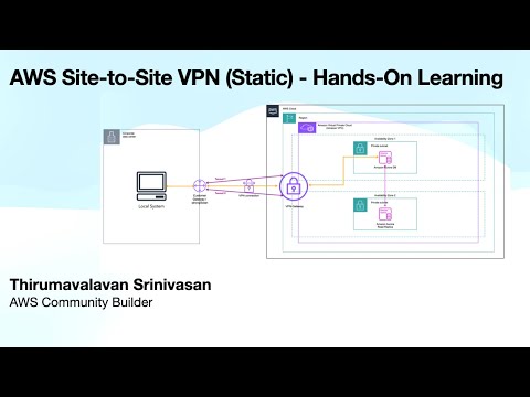 AWS Site-to-Site VPN (Static) - Hands-On Learning