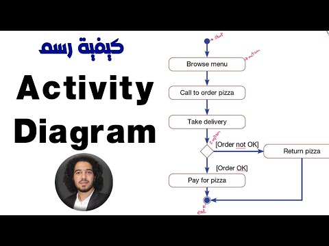 UML Activity Diagrams | شرح كيفية الرسم بالتفصيل