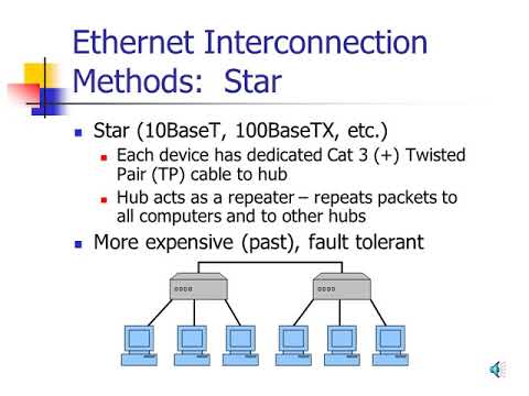 How Ethernet Works and IEEE 802.3 Specification