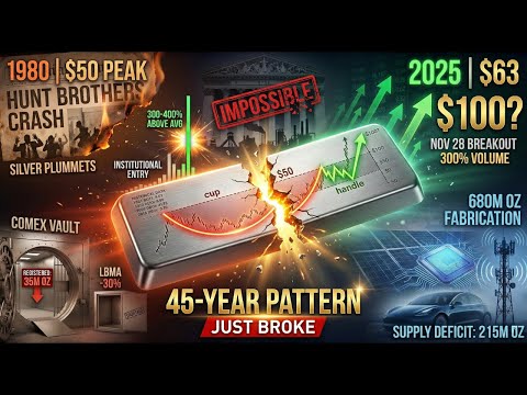 They Just Broke a 45-Year Pattern | Silver’s Cup & Handle CONFIRMED—Wall Street Said It’s Impossible