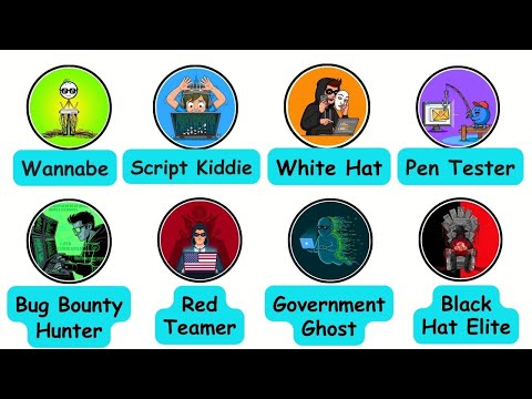 Every Hacking Level Explained in 13 Minutes