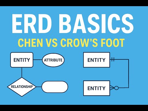 Entity Relationship Diagrams Explained: ERD Basics for Beginners
