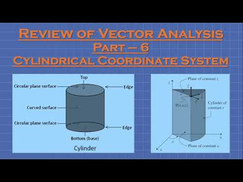 All you need to know about Cylindrical Coordinate System