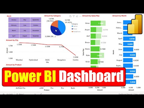 Power BI for Beginners - Sales Dashboard
