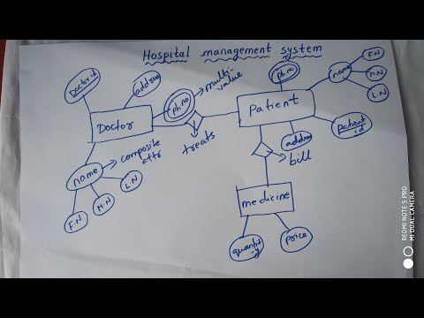 How to draw ER diagram for hospital management system?(Dbms)