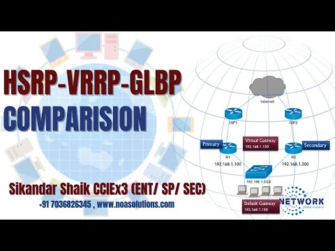 002 Comparison of HSRP, VRRP, and GLBP