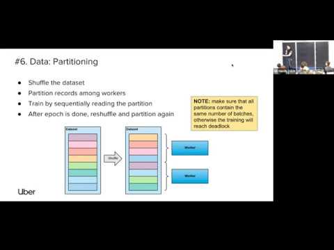 [Uber Seattle] Horovod: Distributed Deep Learning on Spark