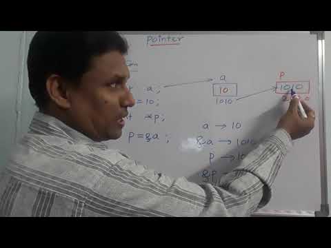 Pointers In C | What is Pointer in C Programming | C Tutorial | By Sudhakar Bogam | in Telugu