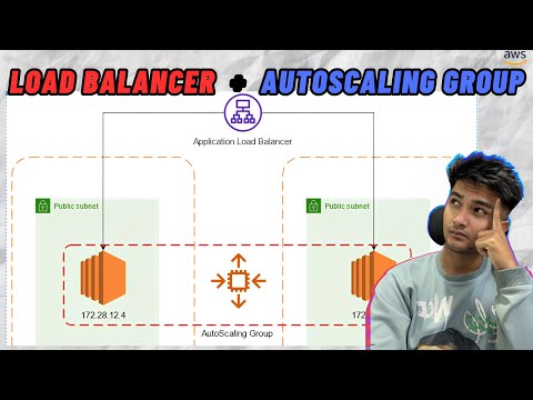 AWS Tutorial to create Application Load Balancer and Auto Scaling Group