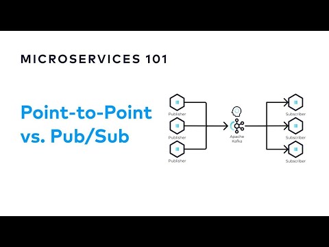 Point-to-Point vs Publish/Subscribe | Designing Event-Driven Microservices