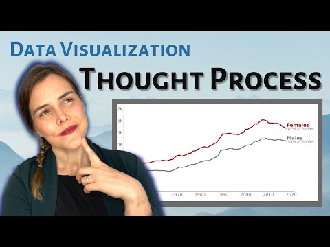 Data Visualization Thought Process // Python Matplotlib Baby Names Data Visualization