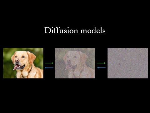 What are Diffusion Models?
