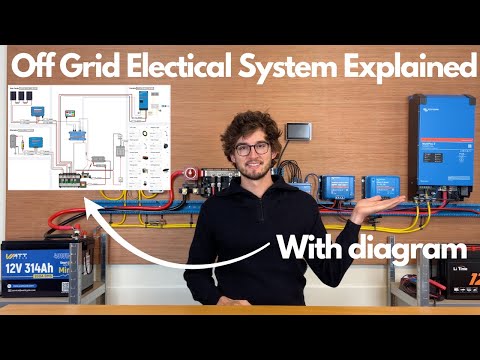 Off Grid Electrics Explained -Victron MultiPlus - DC-DC charger - MPPT - Cerbo GX