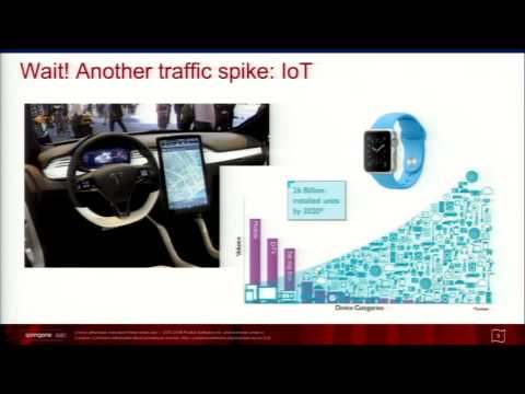 Introduction to Reactive Programming