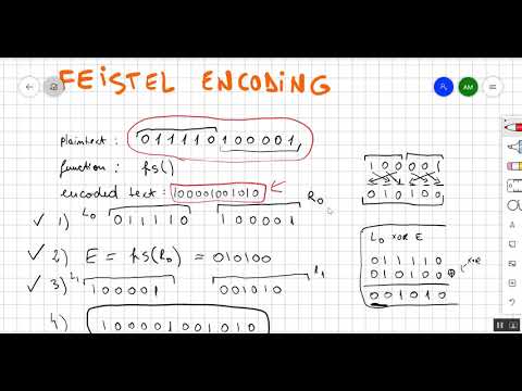Feistel Encoding (Cipher) made easy + step by step example ✅️
