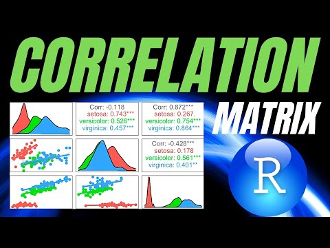 R demo | Correlation Matrix | How to conduct, visualise and interpret