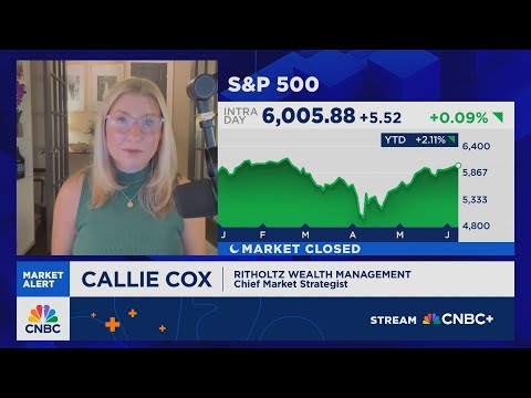 Cox: 6000 is an important psychological level, but beyond that, it doesn't mean much.