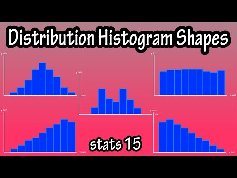 Frequency Distribution Histogram Shapes - Different Types Of Shapes Of Histograms