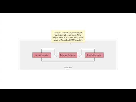 [CS161 FA25] Network Security Review Session