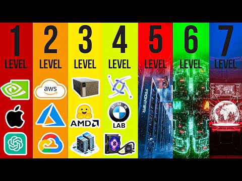 The 7 Levels of AI Supercomputers