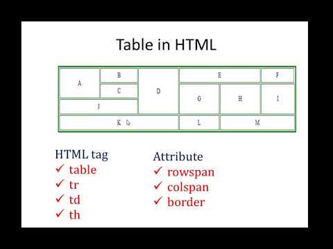 Use of  rowspan and colspan attribute to Create non-structured Table in HTML