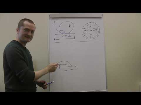 Гидрофобизаторы как они есть