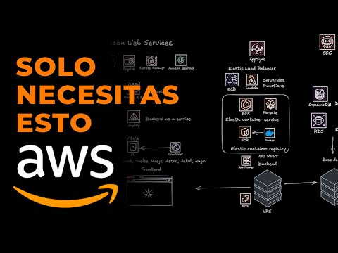 Los ÚNICOS Servicios de AWS que Necesitas Conocer (Explicados en un Dibujo)